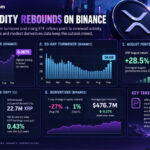 XRP News: Deeper Liquidity Leaves Traders Waiting for Conviction