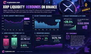 XRP News: Deeper Liquidity Leaves Traders Waiting for Conviction