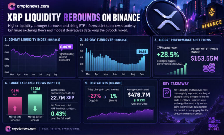 XRP News: Deeper Liquidity Leaves Traders Waiting for Conviction
