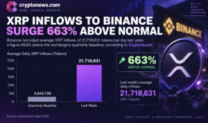 XRP News: Exchange Churn Surges, Binance Reserves Barely Move