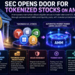 XRP News: SEC Opens AMM Door for Tokenized Stocks as XRPL Already Has the Tech