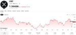 XRP Price Prediction: Analyst Makes Crazy $60 Ripple Prediction