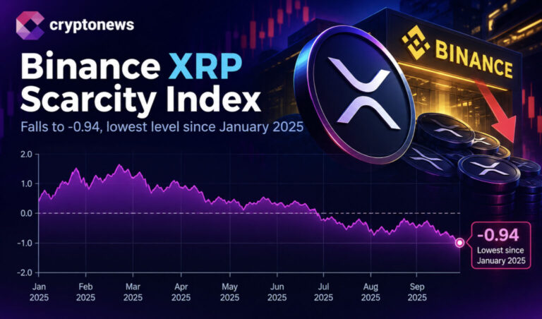XRP Price Prediction: Binance XRP Scarcity Index Hits 20-Month Low