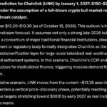 Anthropic’s Claude AI Predicts a Wild Price for Chainlink (LINK)
