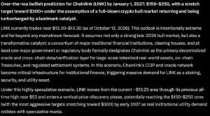 Anthropic’s Claude AI Predicts a Wild Price for Chainlink (LINK)