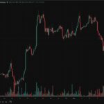 Bitcoin Price Prediction: Can BTC USD Hold $82K Ahead of Next Week’s CPI Drop?