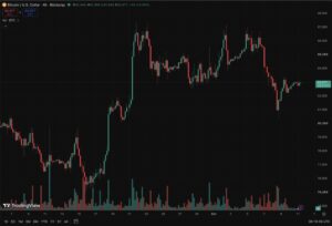 Bitcoin Price Prediction: Can BTC USD Hold $82K Ahead of Next Week’s CPI Drop?