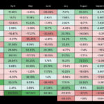 Bitcoin Price Prediction: Understanding and Predicting 2026 Uptober