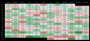Bitcoin Price Prediction: Understanding and Predicting 2026 Uptober