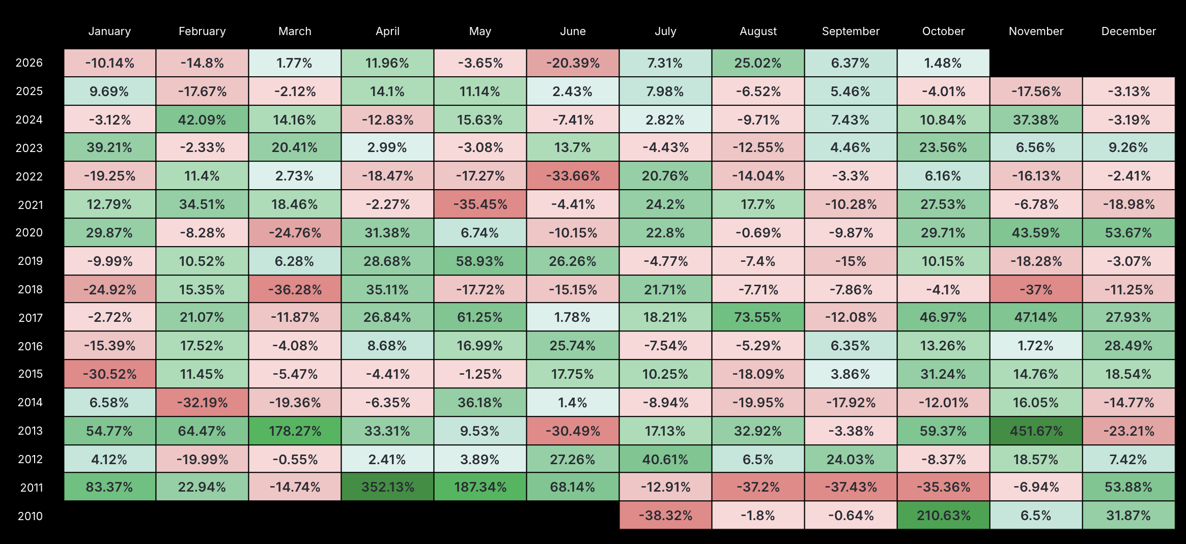 Bitcoin trades near $86K as traders test October resistance. Key levels, macro catalysts, and the Uptober Bitcoin price prediction.
