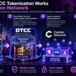 Canton Network and DTCC Bring $30T in Securities to Blockchain