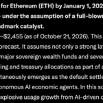 Claude AI Predicts an Astonishing Price for Ethereum: Is Claude Broken?