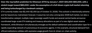 Claude AI Predicts an Astonishing Price for Ethereum: Is Claude Broken?