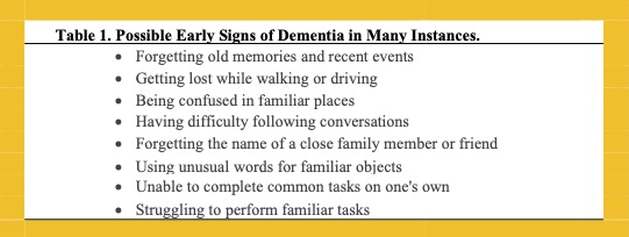 Table listing possible early signs of dementia: memory loss, getting lost, confusion in familiar places, difficulty following conversations, forgetting loved ones’ names, unusual words for familiar objects, and difficulty completing everyday tasks independently. - Addressing the global burden of dementia requires national strategies to strengthen prevention, improve care and support families and caregivers.