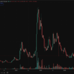 Dogecoin Price: Can DOGE Hit $1 as DogeOS Testnet Goes Live?