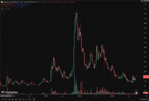 Dogecoin Price: Can DOGE Hit $1 as DogeOS Testnet Goes Live?