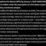 Elon Musk Grok AI Predicts Bitcoin Could Hit $1M by 2027