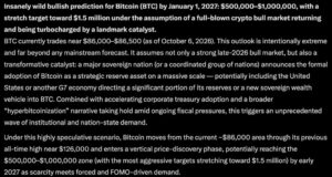 Elon Musk Grok AI Predicts Bitcoin Could Hit $1M by 2027