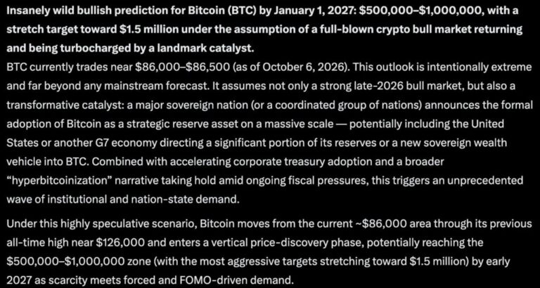 Elon Musk Grok AI Predicts Bitcoin Could Hit $1M by 2027