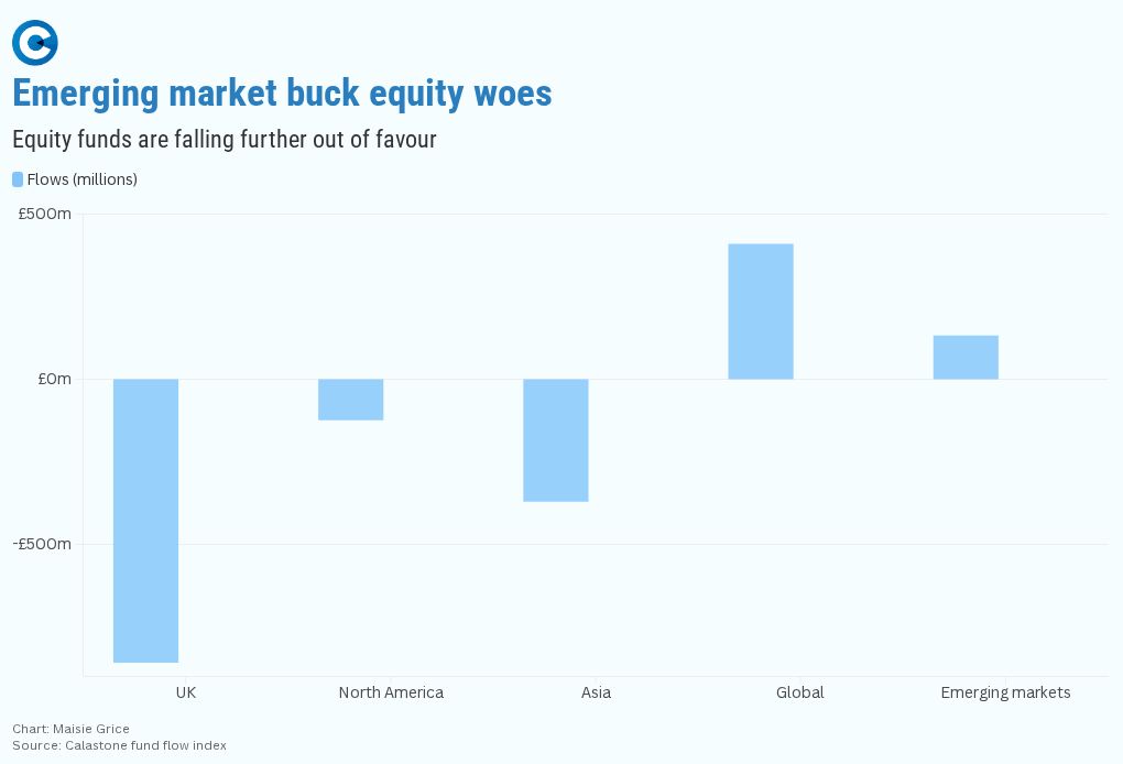 chart visualization