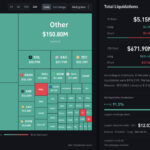 Ethereum Price Prediction: ETH Bears Take Over in Latest Liquidation Bloodbath
