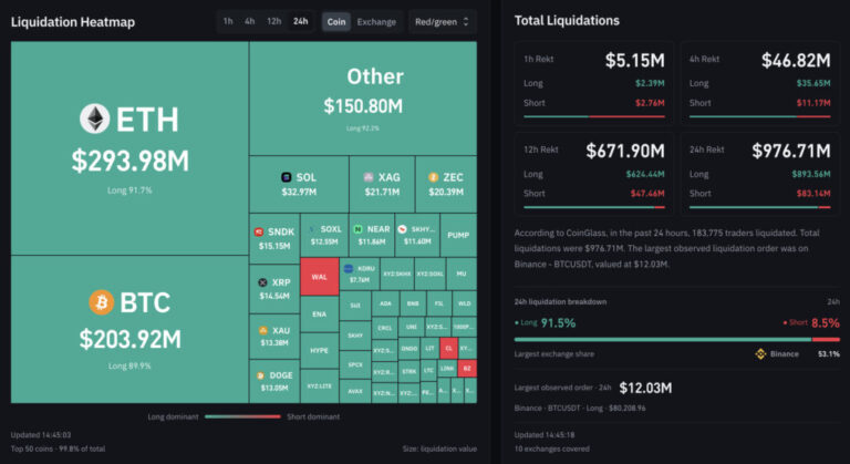 Ethereum Price Prediction: ETH Bears Take Over in Latest Liquidation Bloodbath