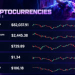 Ethereum Price Prediction: ETH Outpaces the Market as Crypto Rebounds