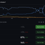 FOMC Polymarket Odds: Fed Rate Hike Probability Falls to 14% Ahead of October Meeting