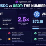 GENIUS Act Rules Are Reshaping the USDC vs. USDT Battle