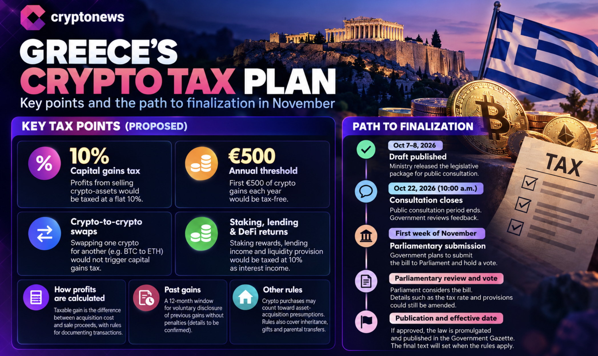greek crypto tax