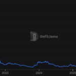 Osmosis Crypto Rallies as OSMO Ends Inflation: Fixed Supply Drives Next Big Coin?