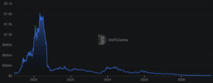 Osmosis Crypto Rallies as OSMO Ends Inflation: Fixed Supply Drives Next Big Coin?