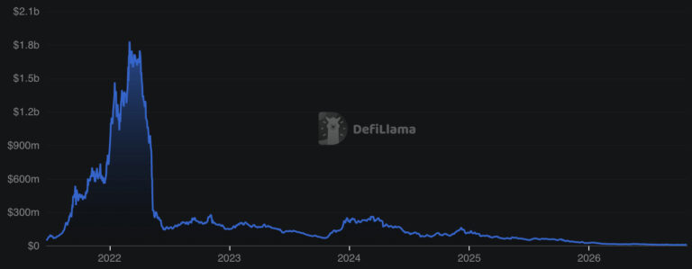 Osmosis Crypto Rallies as OSMO Ends Inflation: Fixed Supply Drives Next Big Coin?
