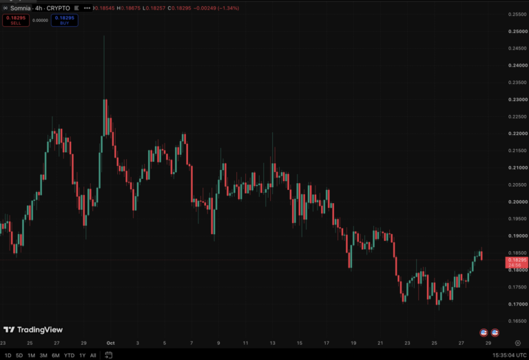 Perplexity AI Predicts Somnia Crypto Is About to Explode