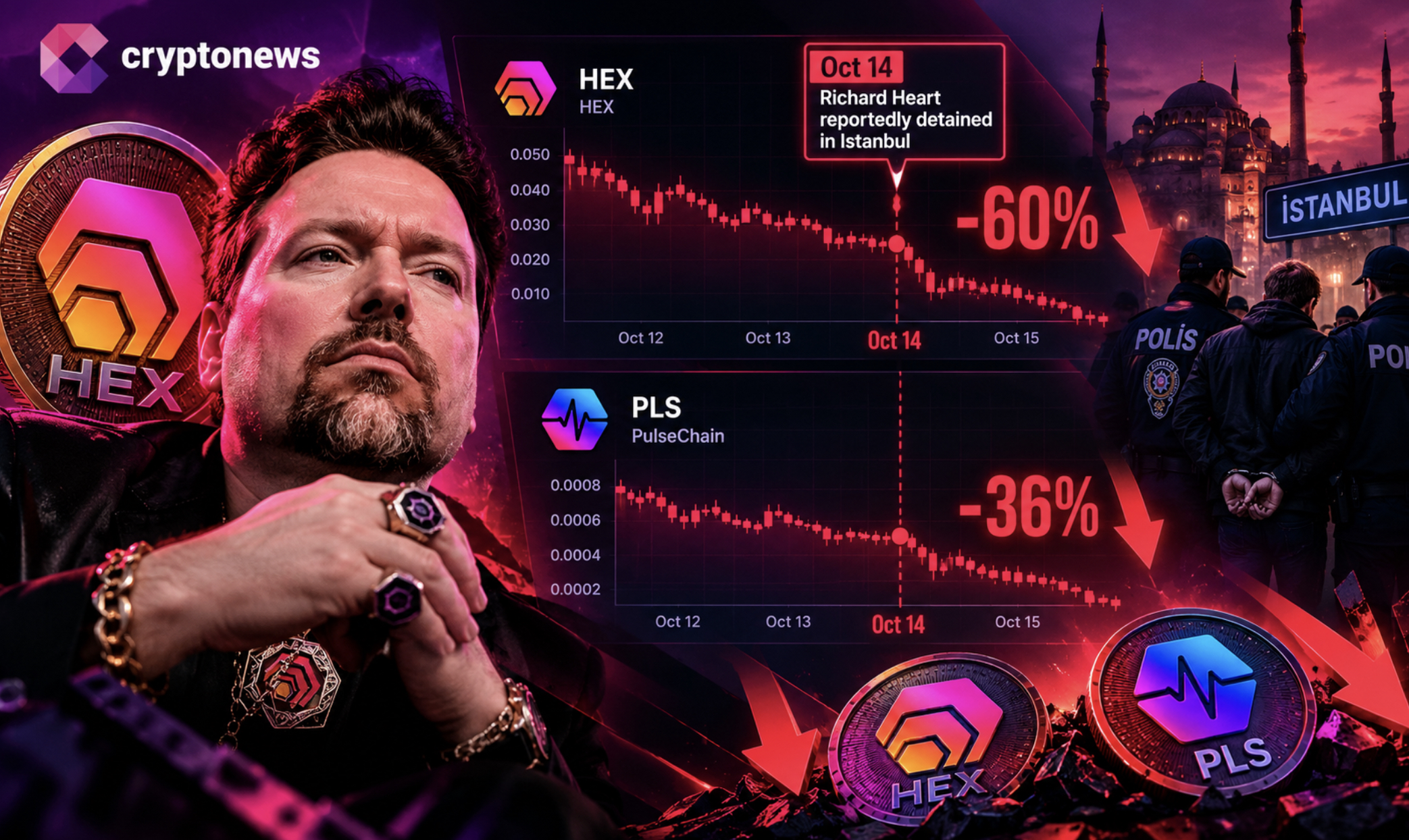 Richard Heart detention in Istanbul sent HEX, PulseX and PLS sharply lower, highlighting founder risk even without proving protocol failure.