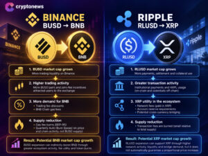 Ripple’s RLUSD Wins Moody’s Rating as XRP Faces a Bigger Question: Who Captures the Value?