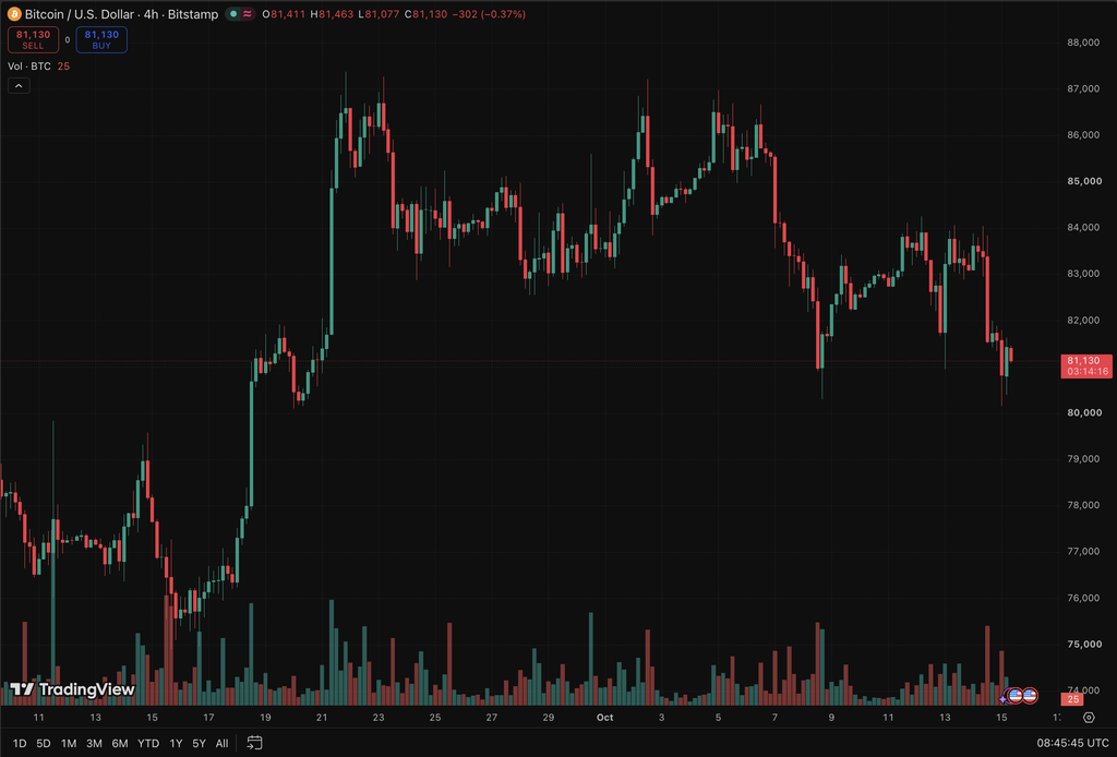 Russia Crypto: Zelensky’s plan to resume refinery strikes tests a 300,000-tonne diesel deal, while oil and BTC moves remain in limbo