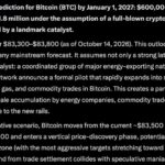 Sam Altman ChatGPT AI Predicts that BTC Could Hit $1.8M by 2027
