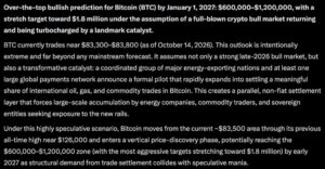 Sam Altman ChatGPT AI Predicts that BTC Could Hit $1.8M by 2027
