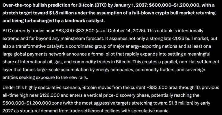 Sam Altman ChatGPT AI Predicts that BTC Could Hit $1.8M by 2027