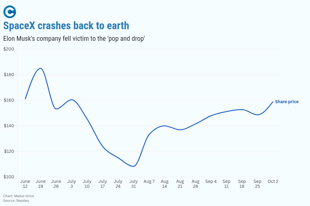 chart visualization