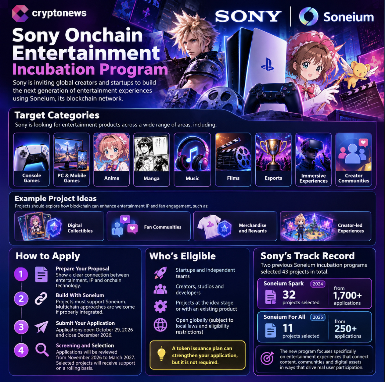 Sony Soneium launches a new incubation program targeting PlayStation games, anime, digital collectibles and fan communities.