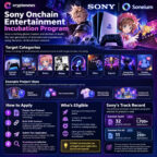 Sony Sonenium Incubation Program Targets PlayStation Games and Anime