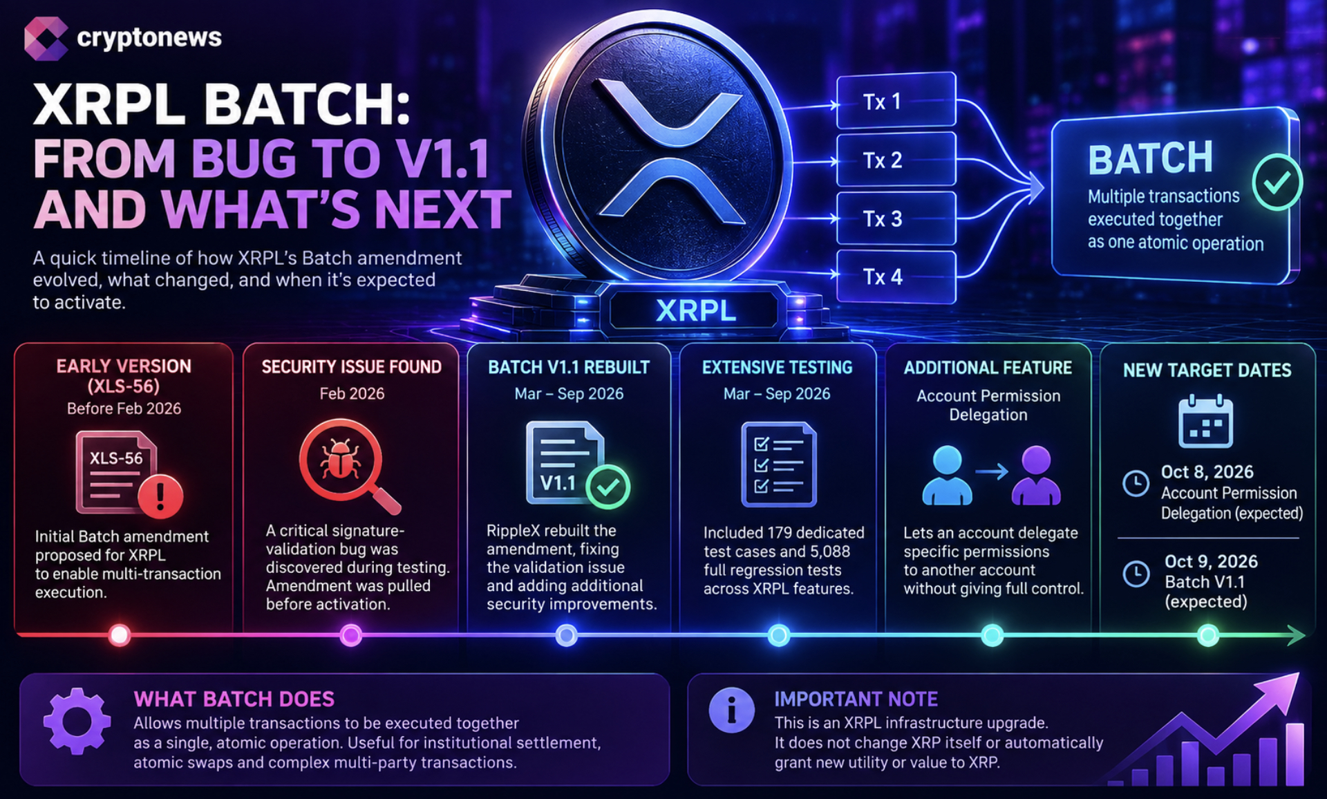 XRPL lending proposal would introduce closed-ended vaults and cash-basis interest accounting, but three amendments are needed before launch.