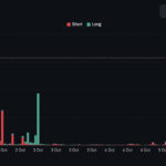 Why is Crypto Down? Bitcoin Lost $2,000 in A Flash Crash