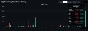 Why is Crypto Down? Bitcoin Lost $2,000 in A Flash Crash