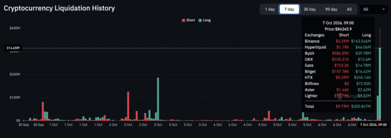 Why is Crypto Down? Bitcoin Lost $2,000 in A Flash Crash