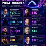 XRP Eyes $15 as Ripple Wins Final Bank Approval Ahead of Swell