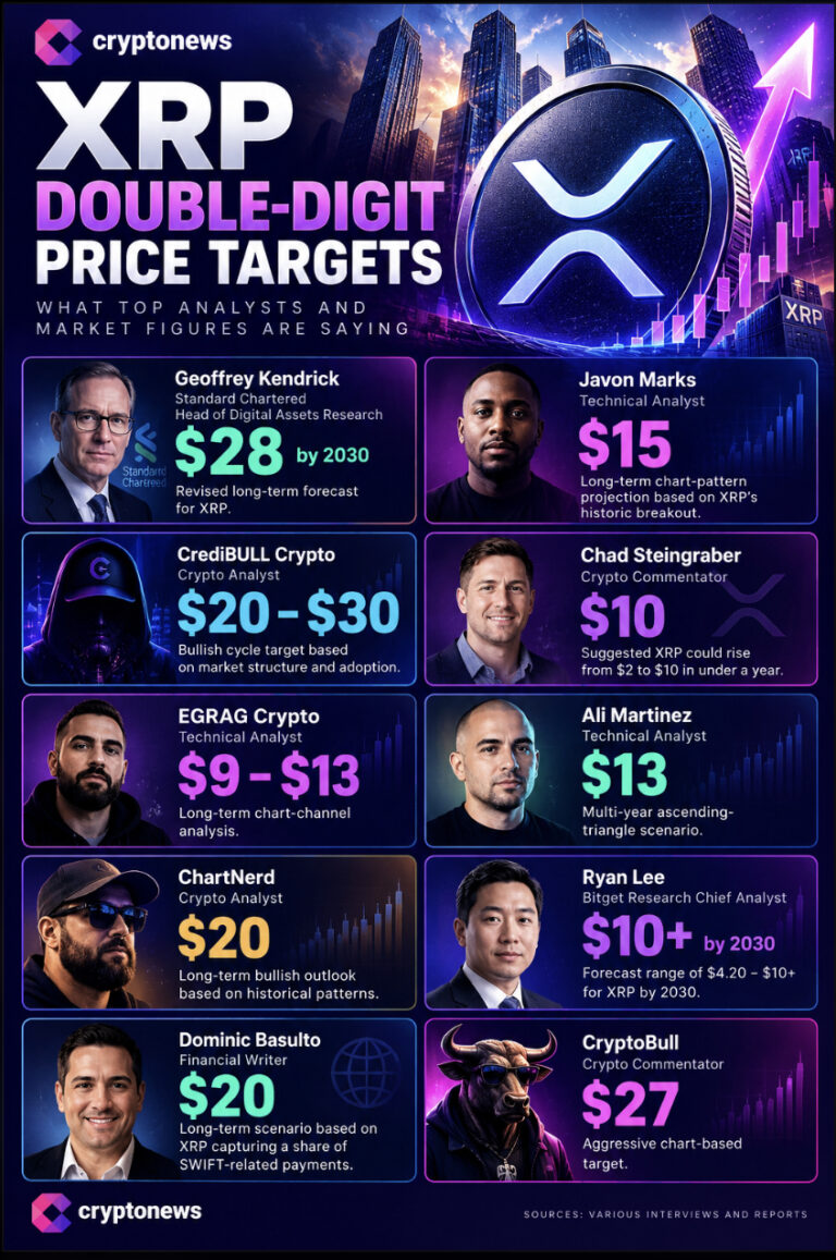 XRP Eyes $15 as Ripple Wins Final Bank Approval Ahead of Swell