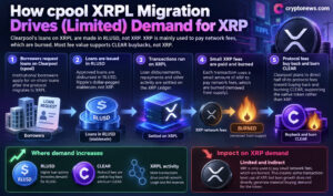 XRP News: Clearpool’s XRPL Move Points to RLUSD
